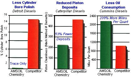 Protect your engine against unnecessary wear and tear.