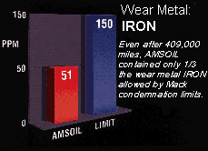 And 1/3rd the Iron Content Limit